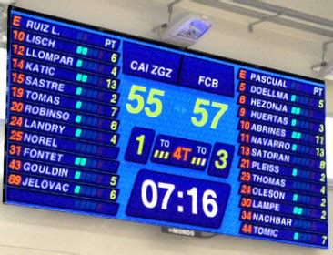 Score Counter .